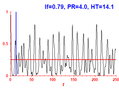Survival probability